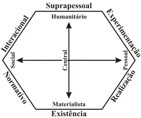 Figura 3 . Estrutura da congruência das subfunções dos valores básicos 