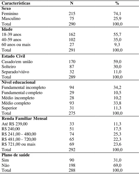 Tabela 1-Perfil sócio-econômico dos usuários da Ouvidoria em Saúde.   Fortaleza-CE, 2003