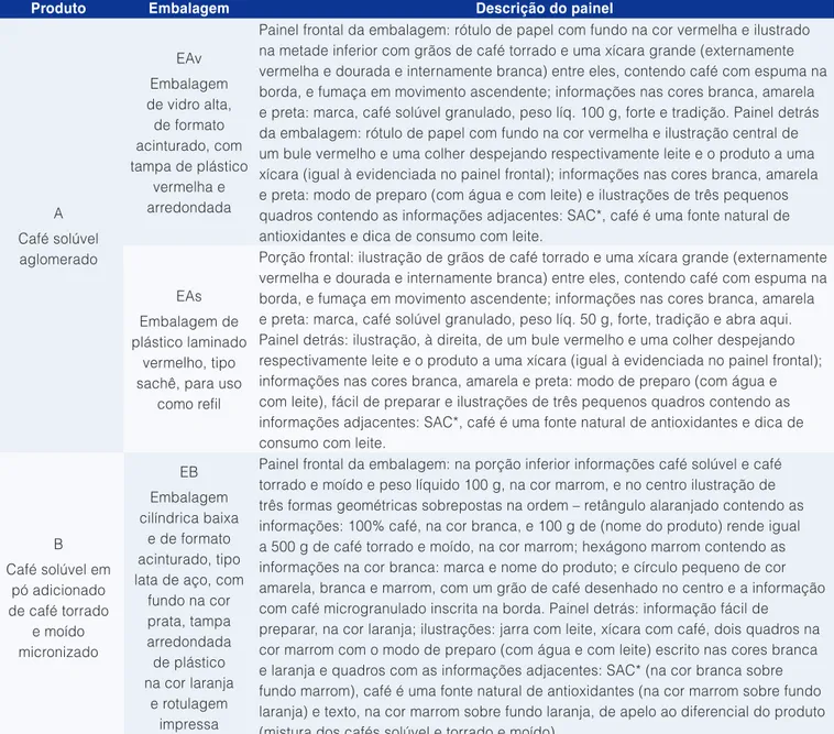 Tabela 1.  Descrição das embalagens de cafés solúveis comerciais utilizadas nas sessões de grupo de foco.