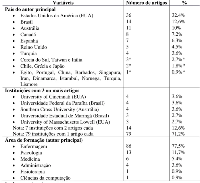 Tabela 2. Resultados relacionados ao país, afiliação e área de formação dos autores principais  –  João Pessoa, PB, Brasil, 2017