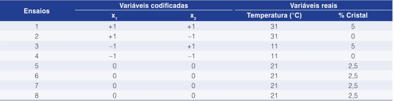 Figura 1.  Correlação entre umidade e índice de refração.