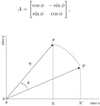 Figura 2.2: como se chegar ` a matriz de rota¸c˜ ao ativa