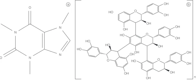 Figura 1.  Estruturas moleculares de (a) cafeína e (b) proantocianidina.