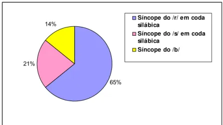 Gráfico 8 - Síncopes em Caiana dos Crioulos  2.13.1.4 Comentários 