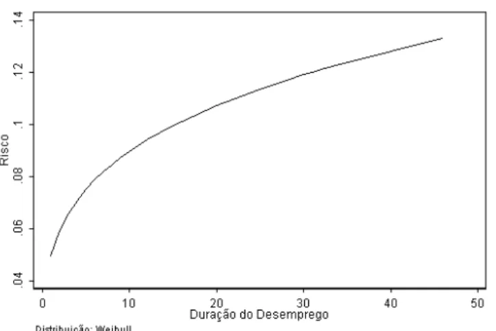 Figura 3: MRP sem controlar a Heterogeneidade não Observada
