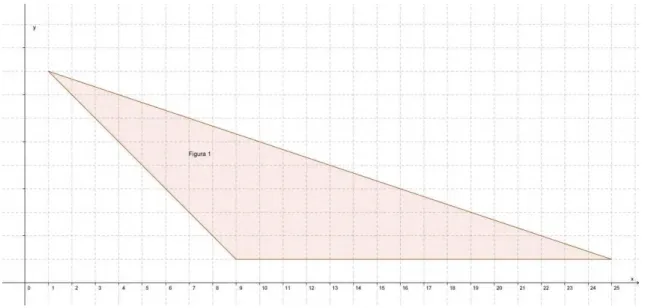 GRÁFICO 9: Disposição da primeira figura da terceira parte de  Transmutações I . Apresentada sem perda de suas  generalidades