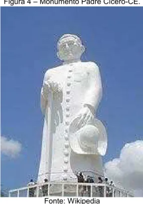 Figura 4 – Monumento Padre Cícero-CE.