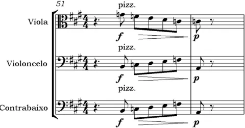 Figura 3.57 Intervenção modal 3 (Primeiro Movimento, comp. 51 e 52, violas e bassi em Si lócrio)