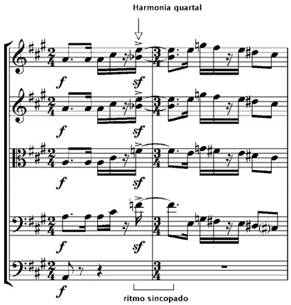 Figura 3.2 Concertino versão 2003 (Primeiro Movimento, comp. 1 e 2).