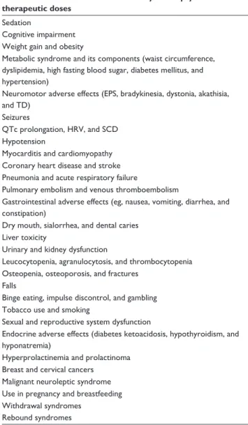 Table 2 summarizes the selected pharmacodynamic receptor  profile of several FGAs and all marketed SGAs in Europe  and the US