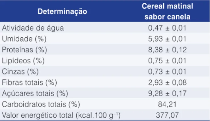 Tabela 3. Caracterização tecnológica do cereal matinal sabor  canela.