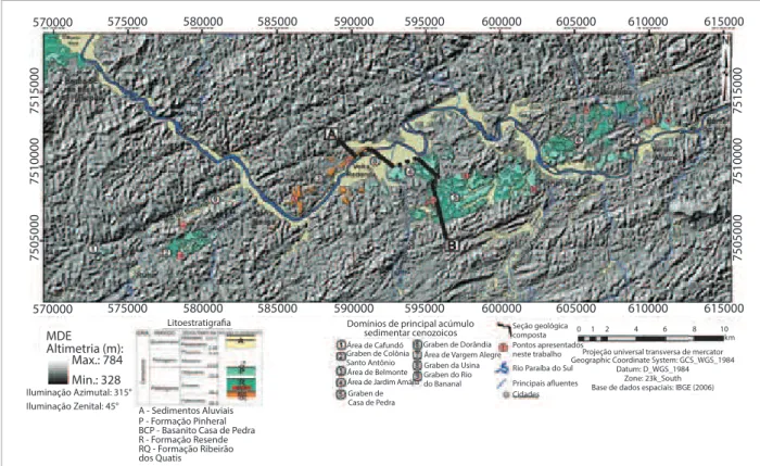 Figura 4. Mapa geológico das unidades cenozoicas sobre modelos digitais de elevação, de modo a se enfatizar  as  principais  morfoestruturas  controladoras  do  registro  paleogênico  e  quaternário