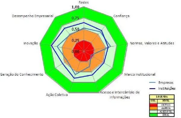 Figura 5: Biograma da interseção das médias padronizadas por tema (empresas/instituições) para o APL  coureiro-calçadista de Campina Grande – PB.