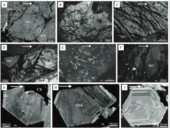 Figura  5.  (A-I)  tipos  de  quartzo  identificados  nas  rochas  do  Granito  São  Jorge  Jovem  através  de  imagens  de  microscopia eletrônica de varredura-catodoluminescência