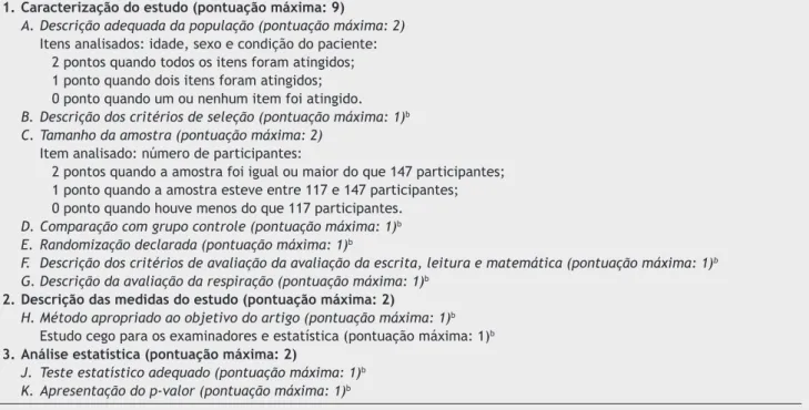 Tabela 1  Protocolo para pontuação qualitativa da metodologia modificado de Pithon et al., 11  com escore máximo de 13 pontos a