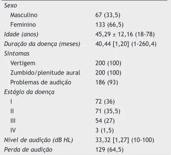 Tabela 1  Dados demográficos e variáveis basais em 200 pa- pa-cientes com doença de Ménière