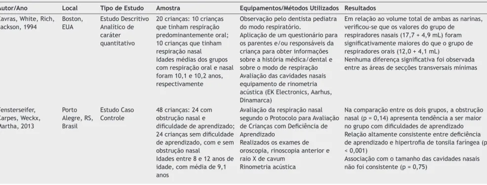 Tabela 3  Variáveis do estudo