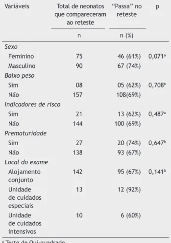 Figura 1  Fluxograma dos pacientes atendidos no período do  estudo (n = número).