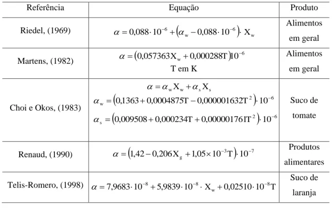 Tabela 1.4: Equações para predição da difusividade térmica de produtos alimentícios 