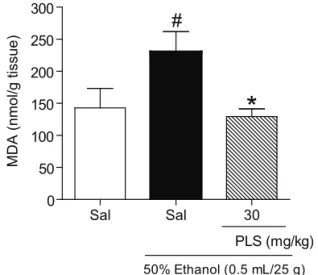 Table 1. Effect of sulfated-polysaccharide (PLS) (30 mg/kg) on the microscopic gastric injury induced by ethanol.
