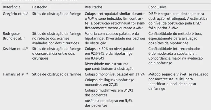 Tabela 3  Síntese dos 10 artigos selecionados