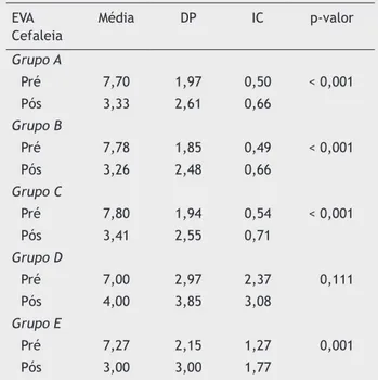 Tabela 6  Média dos escores da Escala Visual Analógica para  tontura por subgrupo de pacientes