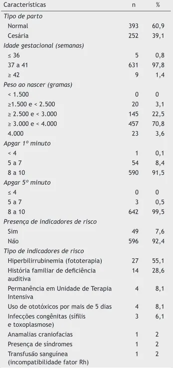 Tabela 1  Descrição do gênero e idade dos bebês que com- com-pareceram para a triagem