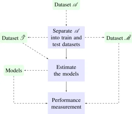 Figure 1 – Process of a single linear regression experiment
