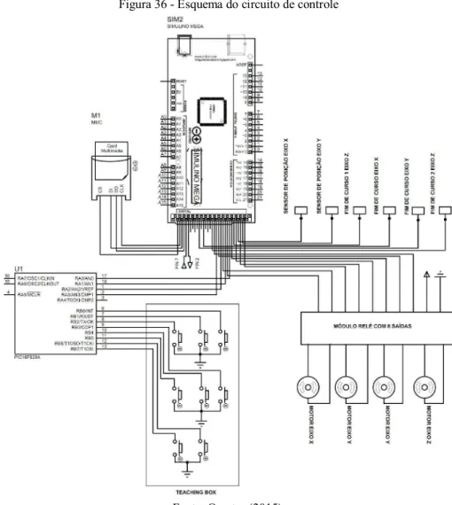 Tabela 2 - Conexões entre o módulo leitor de cartões e o Arduino® Mega 2560  Pino do Arduino® Mega 2560 