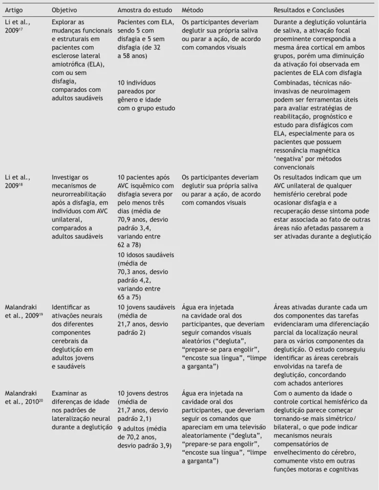 Tabela 2  Resumo dos artigos utilizados no estudo (cont.)