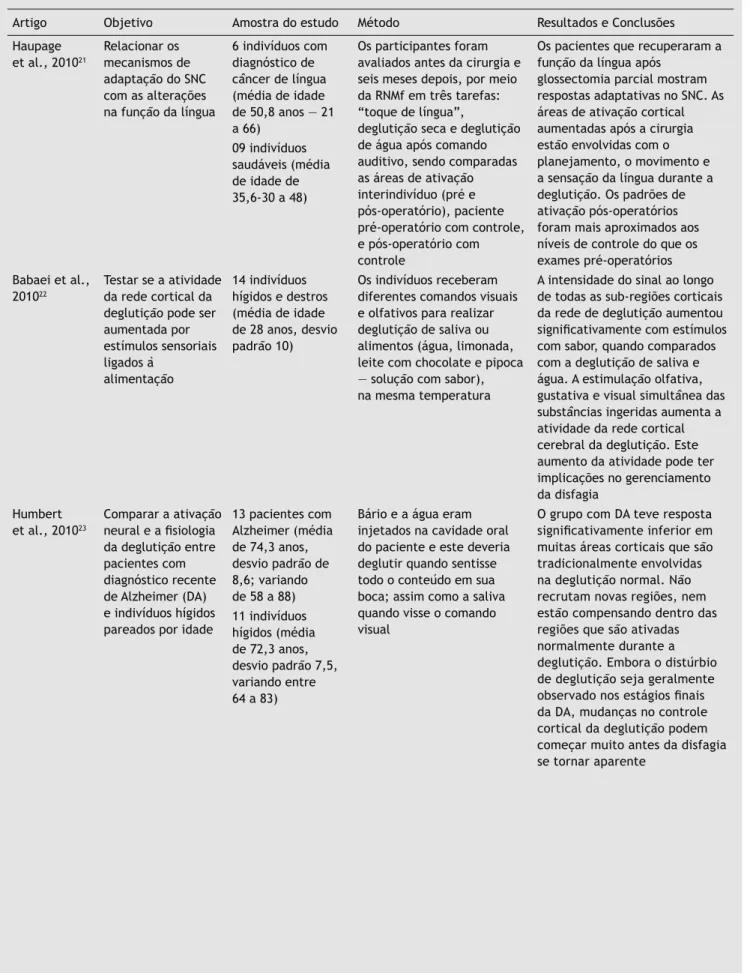 Tabela 2  Resumo dos artigos utilizados no estudo (cont.)