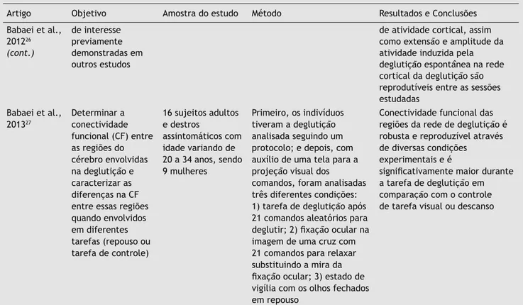 Tabela 2  Resumo dos artigos utilizados no estudo (cont.)