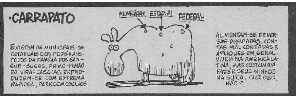 FIG. 15. Fonte: Chiclete com Banana n. 01.  Circo Editorial. Outubro de 1985, p.38.
