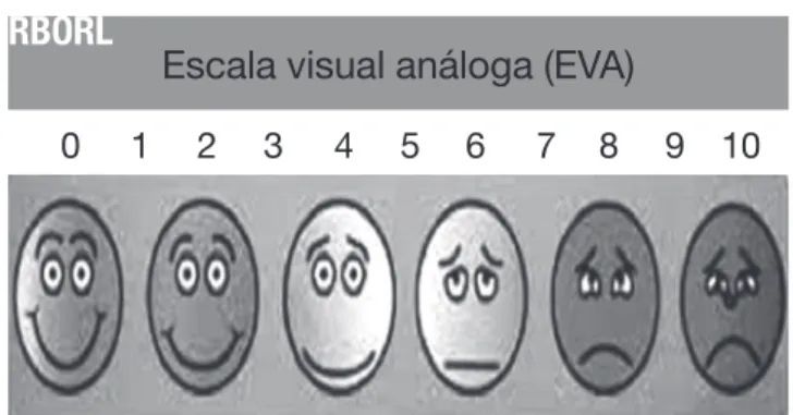 Figura 1   Escala Visual Análoga (EVA).