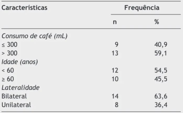 Tabela 3   Descrição dos níveis de consumo de café, idade  e lateralidade da amostra