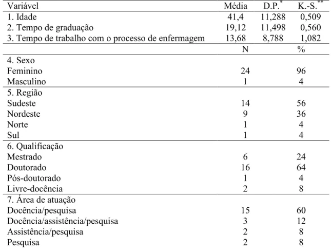 Tabela 2 – Distribuição dos dados de identificação dos especialistas. Fortaleza, 2008  