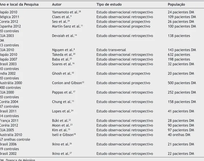 Tabela 1   Artigos selecionados sobre o uso da eletrococleografia