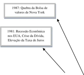 Gráfico 9 - Número de Falências Bancárias: 1935 – 1995  Fonte: Federal Deposit Insurance Corporation