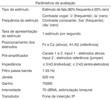 Tabela 2.  Parâmetros utilizados para a pesquisa dos potenciais  evocados corticais e do potencial cognitivo auditivo P 3 .