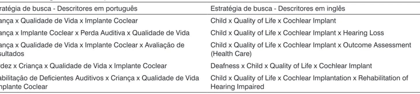 Tabela 1.  Níveis de evidência científica de acordo com os critérios propostos pela ASHA 18 .