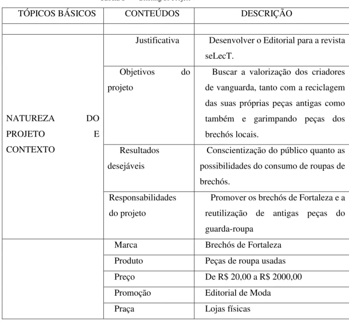 Tabela 1   —  Briefing do Projeto 