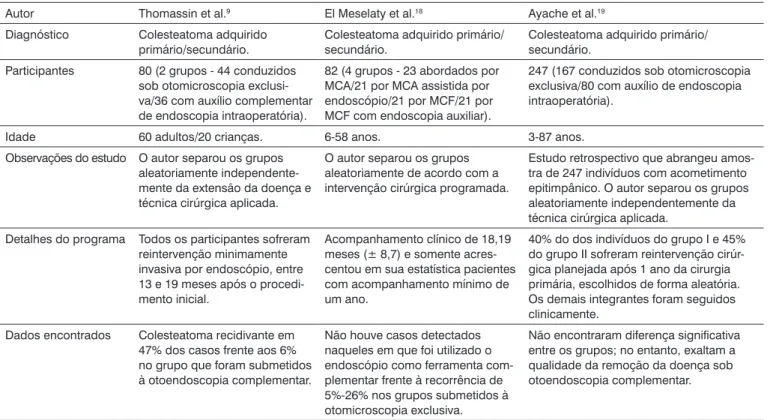 Tabela 4.  Resumo comparativo dos artigos relevantes.