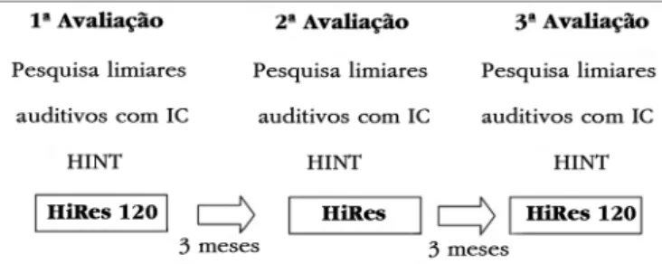 Tabela 1.  Média, desvio padrão, mediana, valores mínimo e  máximo  (anos)  referentes  aos  dados  demográficos  dos  11  participantes.