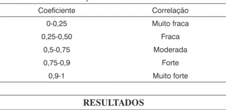Tabela 1.  Grau de correlação 25 .