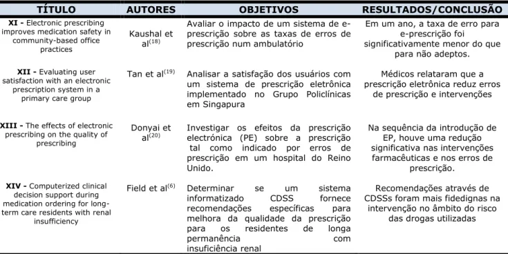 Tabela 2 :Síntese dos artigos experimentais selecionados para a revisão 