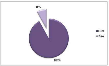 Gráfico 1 – Identificação do conhecimento externo e fontes de aquisição 