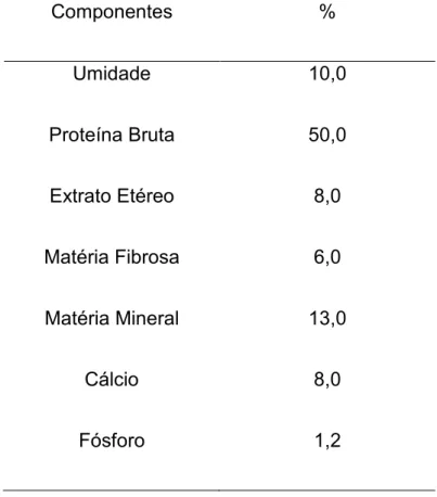 Tabela 2 - Composição bioquímica* da ração utilizada no experimento.  Componentes  %  Umidade  10,0  Proteína Bruta  50,0  Extrato Etéreo  8,0  Matéria Fibrosa  6,0  Matéria Mineral  13,0  Cálcio  8,0  Fósforo  1,2 