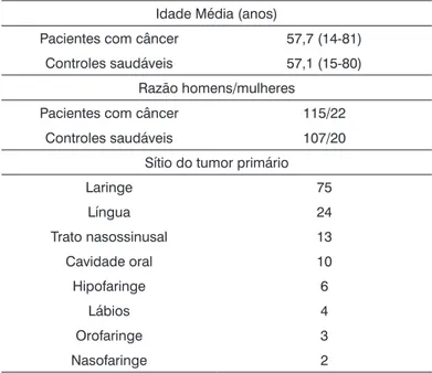Tabela 1. Características dos pacientes.