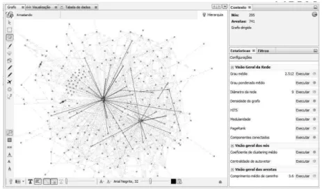 Figura 3.4. Visualização de alguns fóruns agrupados na ferramenta Gephi  Fonte: OLIVEIRA et al (2014, p