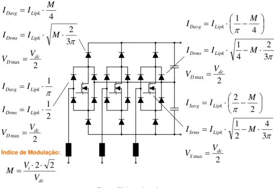 Figura 1.6 – Esforços elétricos nos semicondutores do retificador Vienna com três interruptores 